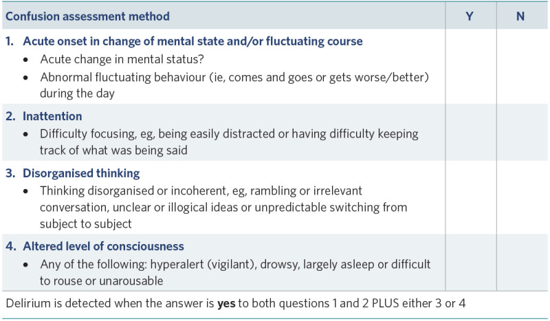 Table describing the Confusion Assessment Method for assessing delirium.  