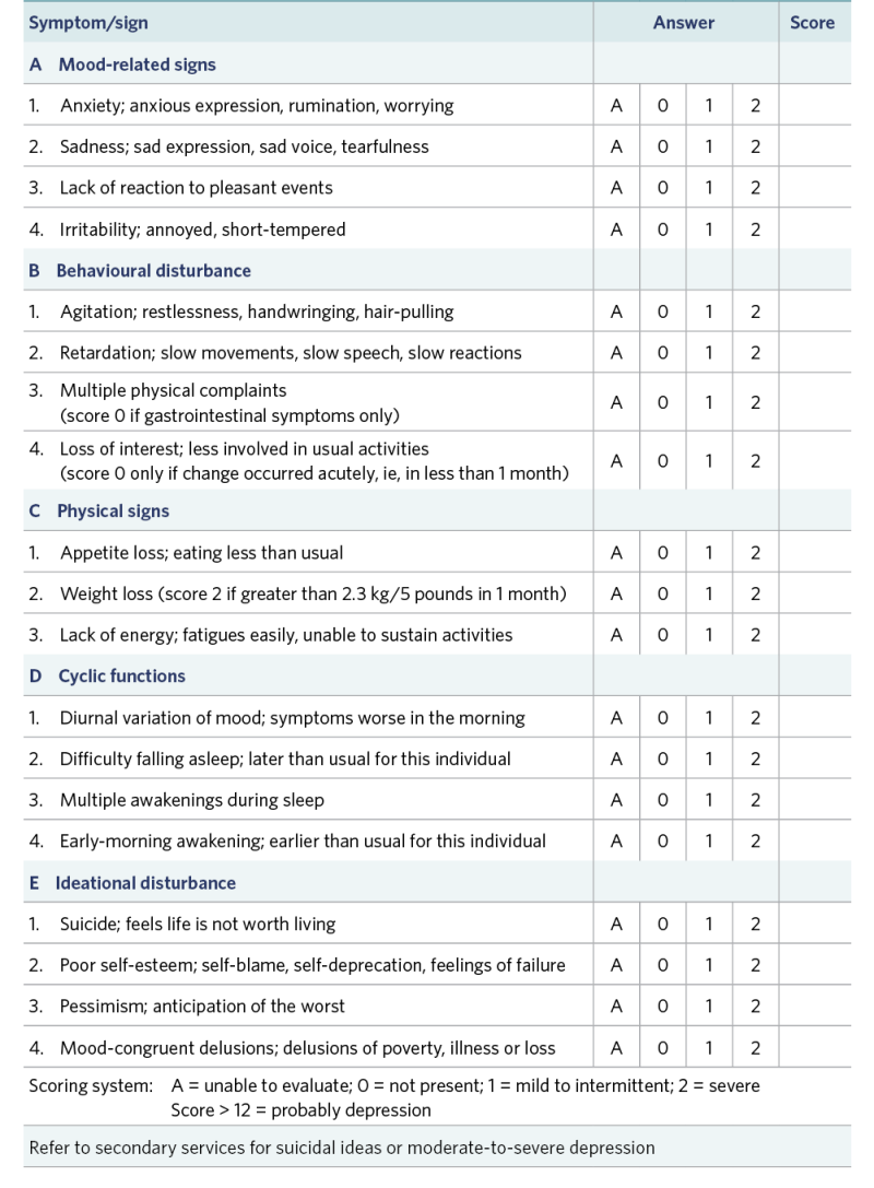 Table showing the Cornell Scale for Depression in Dementia (more reliable for people with increasing levels of cognitive impairment). 