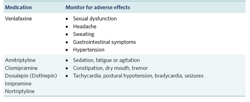 Table showing antidepressant second-line treatments. 