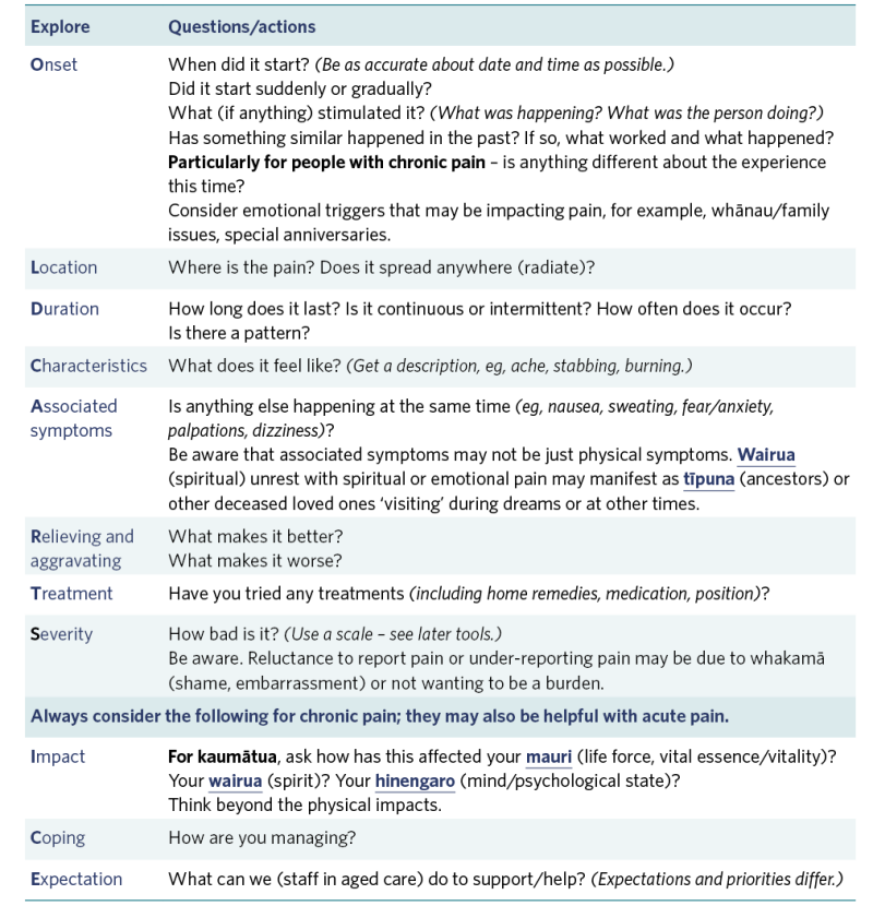 Table outlining how OLDCARTS-ICE can be used for pain history collection. 